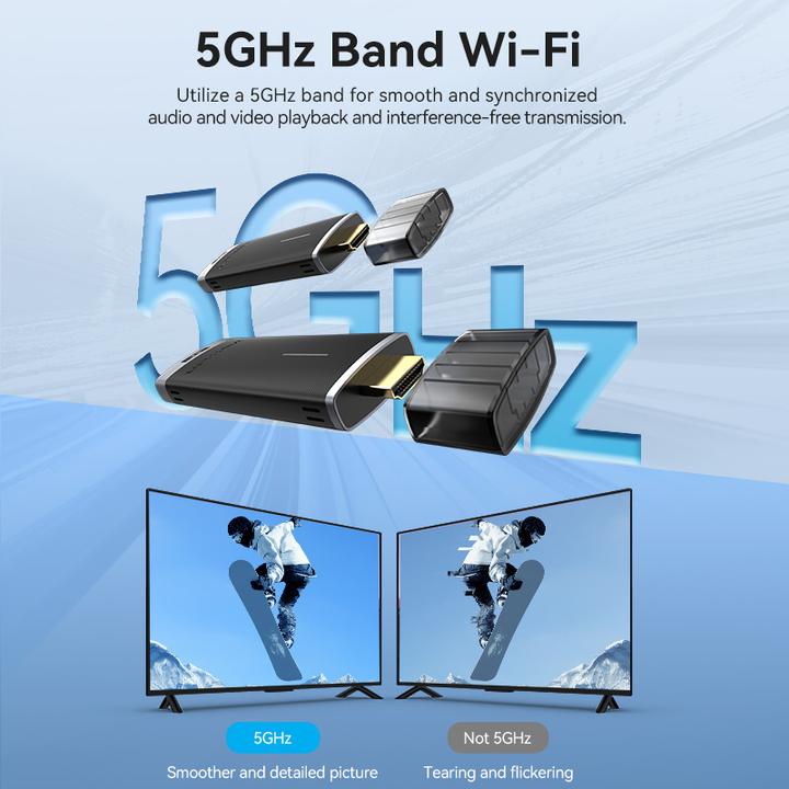Actual product image Vention Wireless HDMI Transmitter and Receiver (40 m)