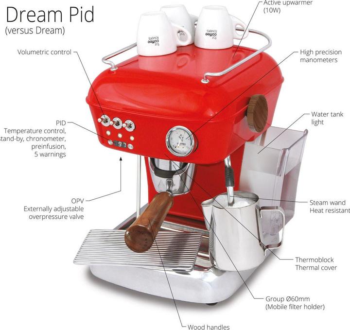 Actual product image Ascaso Dream Pid