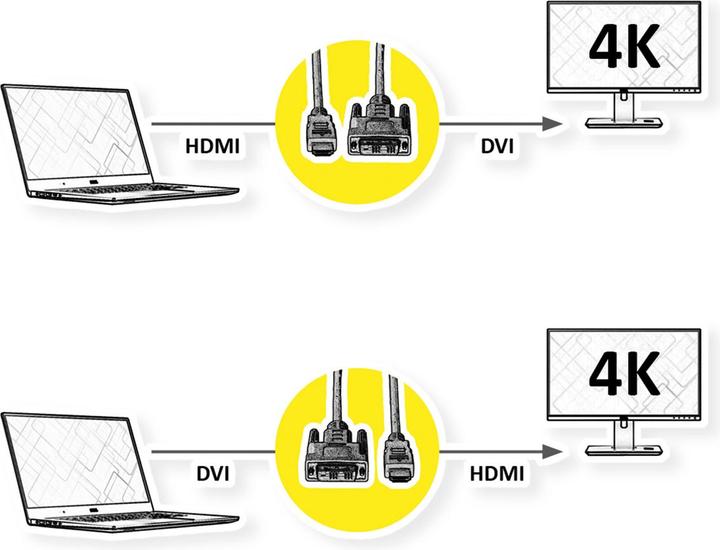 Actual product image Roline DVI — HDMI (Typ A) (1.50 m, DVI, HDMI)