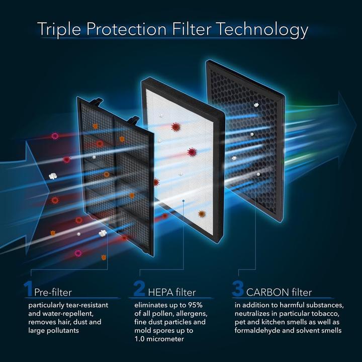 Image du produit Trotec HEPA-Filter H13 für AirgoClean 110 E Luftreiniger