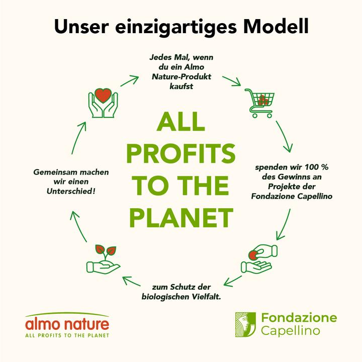 Energie-Label Almo Nature Katzenstreu (Klumpend, 2.27 kg)