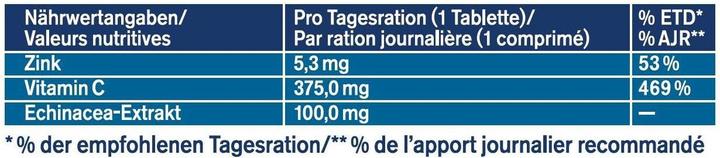 Valori nutrizionali e ingredienti Tetesept Echinacea (32 Pezzo/i, Pillole, 53 g)