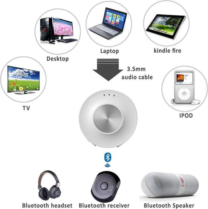 Produktbild Avantree Priva II - Multipoint Bluetooth Audio Transmitter (Sender)
