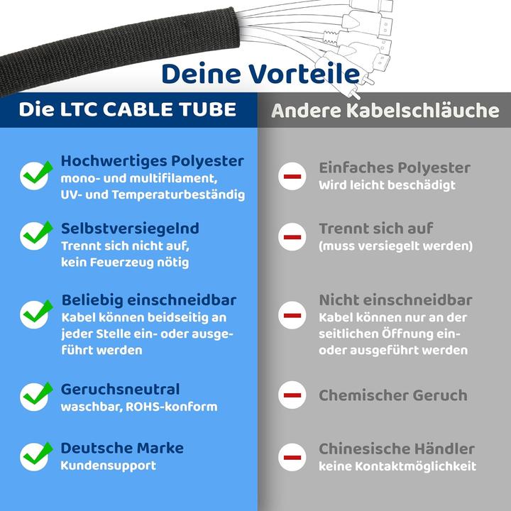 Produktbild Label-the-cable Kabelschlauch (Kabelschlauch, 2500 cm)