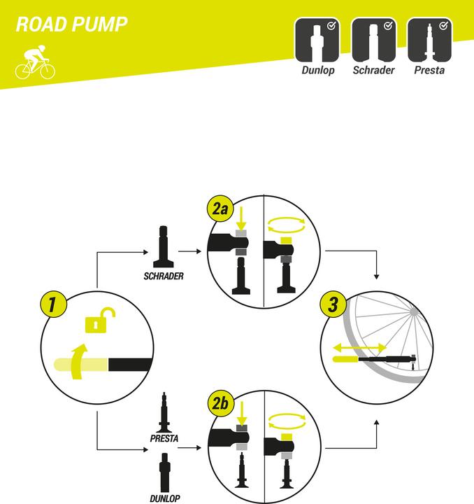 Immagine prodotto Rockrider Pump Hand Pump