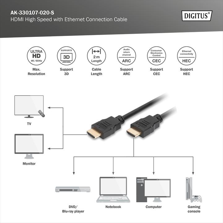 Actual product image Digitus HDMI (Typ A) — HDMI (Typ A) (2 m, HDMI)