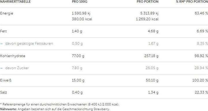 Nutritional values and ingredients Optimum Nutrition Serious Mass (Strawberry, 1 pcs., 5450 g)