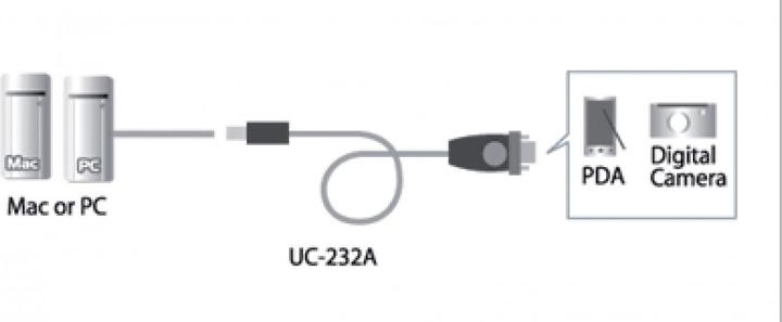 Immagine prodotto Aten Adattatore UC232A (0.35 m)