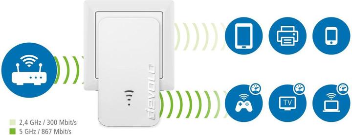 Produktbild Devolo Repeater 1200 (867 Mbit/s, 300 Mbit/s)