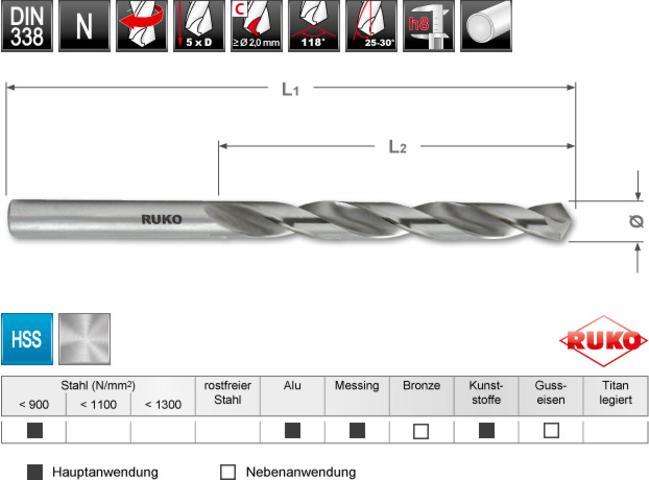 Produktbild Ruko Bohrer geschliffen 2,5 mm Kernloch M3 (2.5 Millimeter)