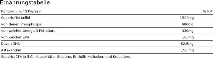 Valori nutrizionali e ingredienti Zein Pharma Olio di krill Antartic (60 Pezzo/i, Pillole)