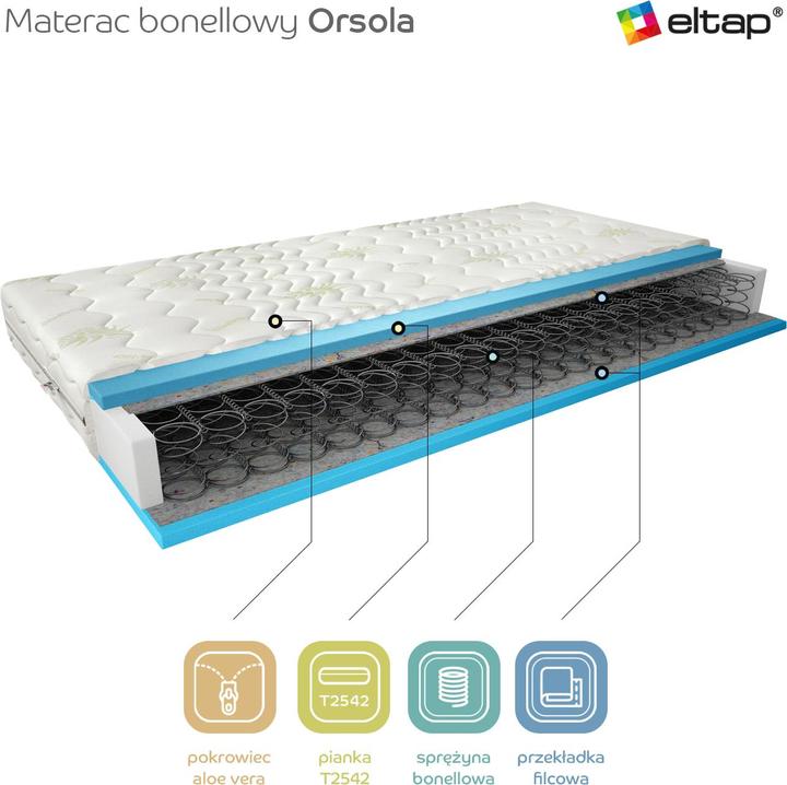 Actual product image ELTAP Orsola Aloe Vera (80 x 200 cm, Spring core)