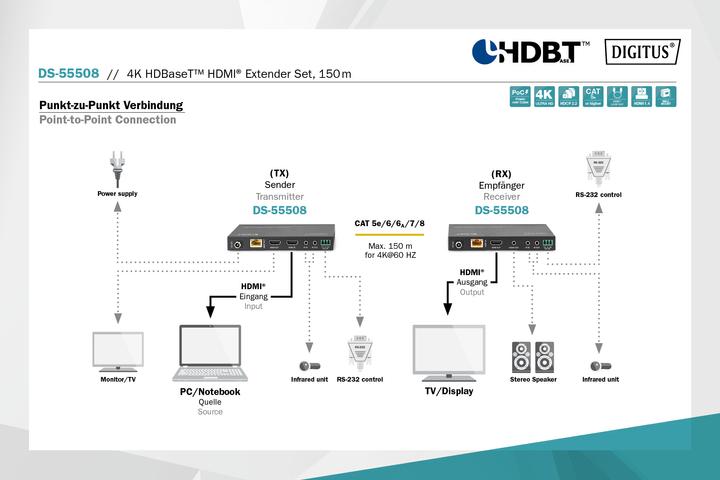 Produktbild Digitus 4K HDBaseT™ HDMI Extender Set, 150 m
