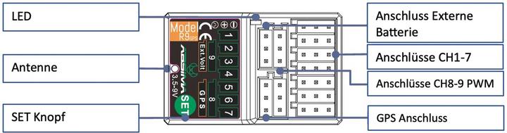 Produktbild Absima 9-Kanal Empfänger R9GPS 2.4GHz