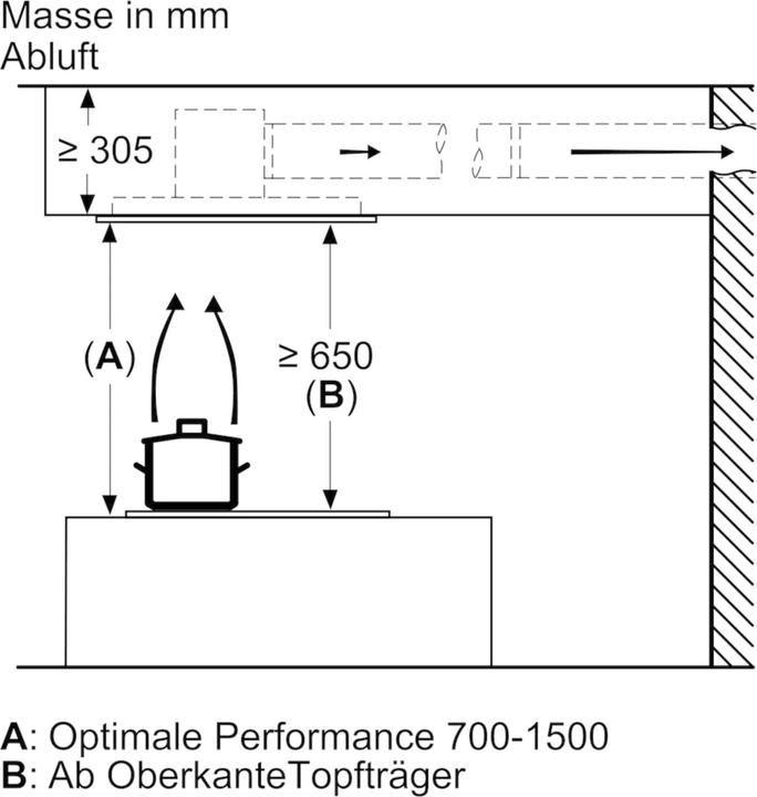 Actual product image Bosch Hausgeräte DRC97AQ50 (Ceiling hood)