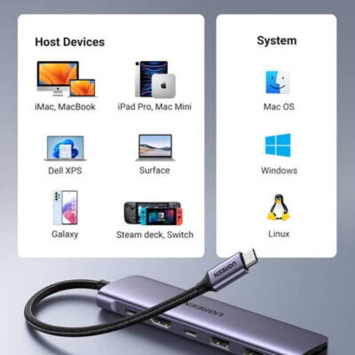 Productafbeelding Ugreen CM195 (USB-C, 6 Havens)