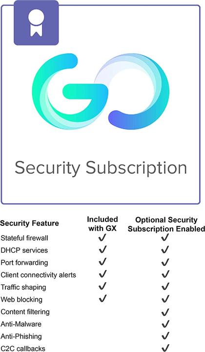 Produktbild Cisco Meraki Go GX20 - Security appliance - 4 ports - GigE - cloud-managed - desktop