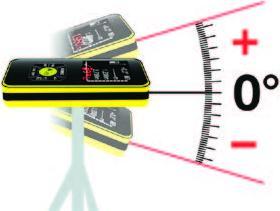 Actual product image Metrica Telemetre Laser Flash Green 100 (100 m)