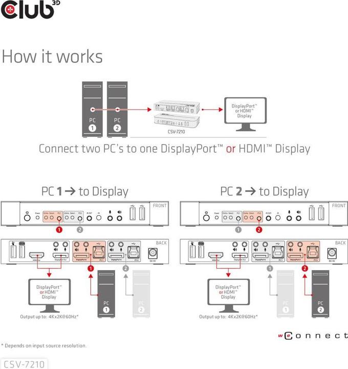 Produktbild Club 3D CSV-7210