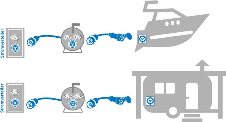 Image du produit Max Hauri Câble de rallonge (15 m, CEE 16/3)