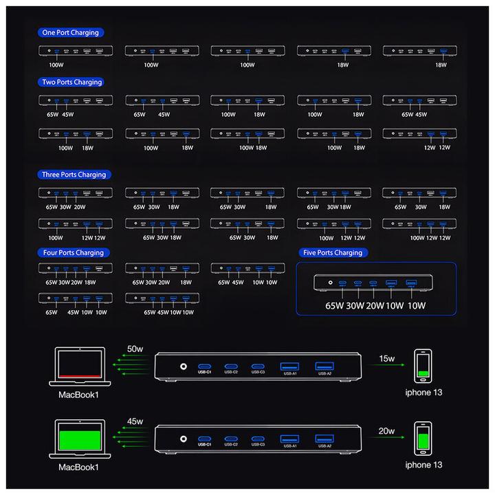 Actual product image BlitzWolf Charging Station BW-i100 5in1 120W (120 W)