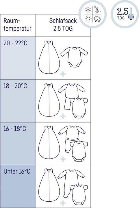 Produktbild Julius Zöllner Ganzjahresschlafsack (62.62 cm)