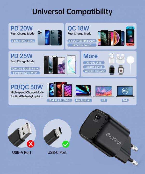 Actual product image Choetech GaN USB charger Type C PD 30W black (PD5007) (30 W)