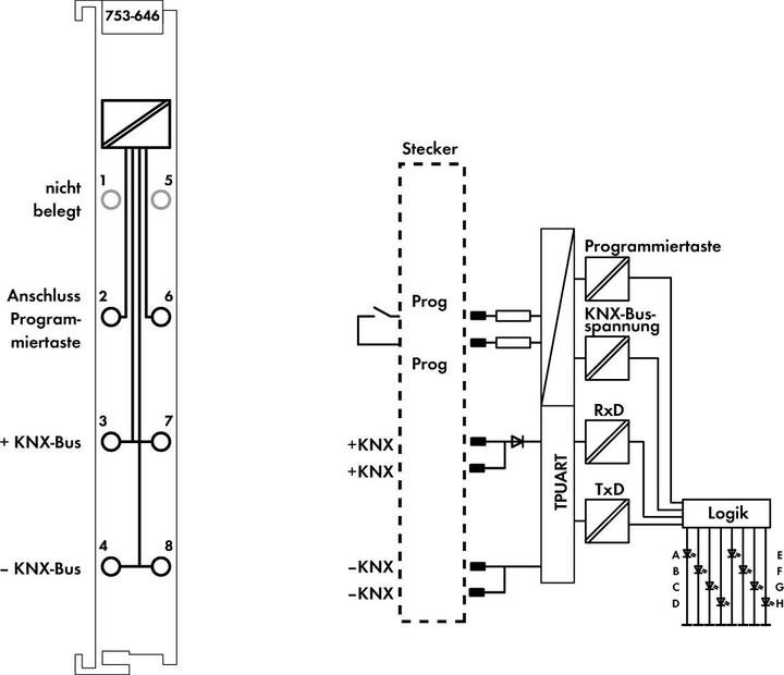 Immagine prodotto Wago Modulo KNX/EIB