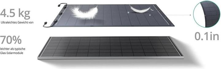 Immagine prodotto Zendure Pannello solare flessibile (210 W, 4.50 kg)