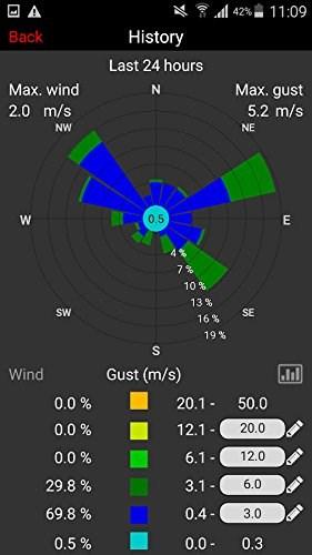 Actual product image TFA Weather Hub transmitter 30.3302