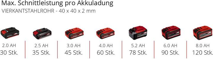 Productafbeelding Einhell 18V accu lintzaag TE-MB 18/127 Li | zonder accu zonder oplader