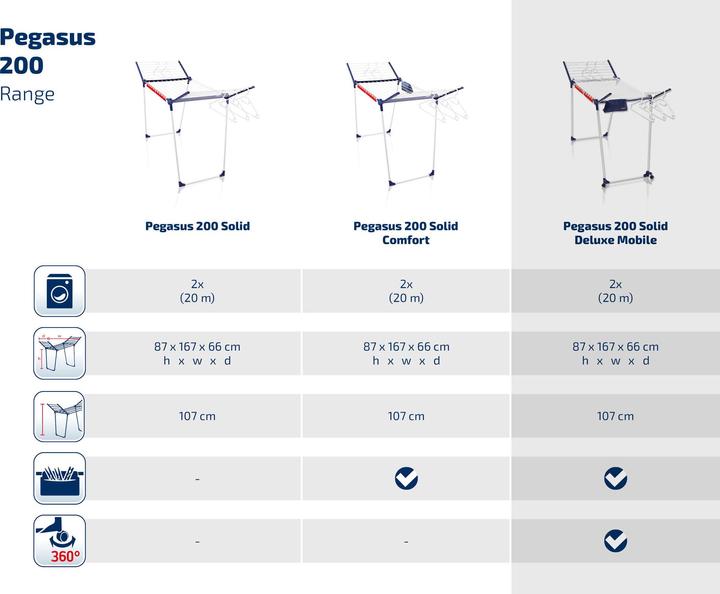 Actual product image Leifheit Pegasus 200 Deluxe Mobile (20 m)
