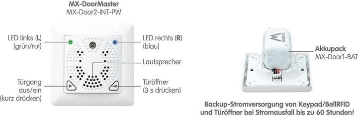 Image du produit Mobotix Gâche de sécurité