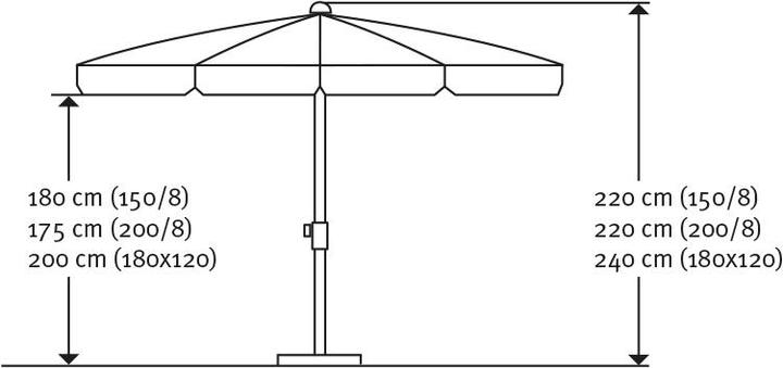 Actual product image Schneider Schirme Locarno (1.50 m)