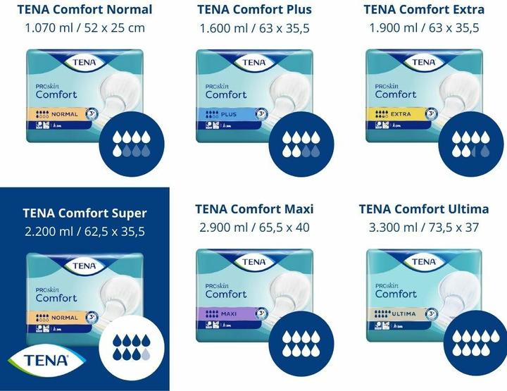 Actual product image Tena Comfort Super (36 x)