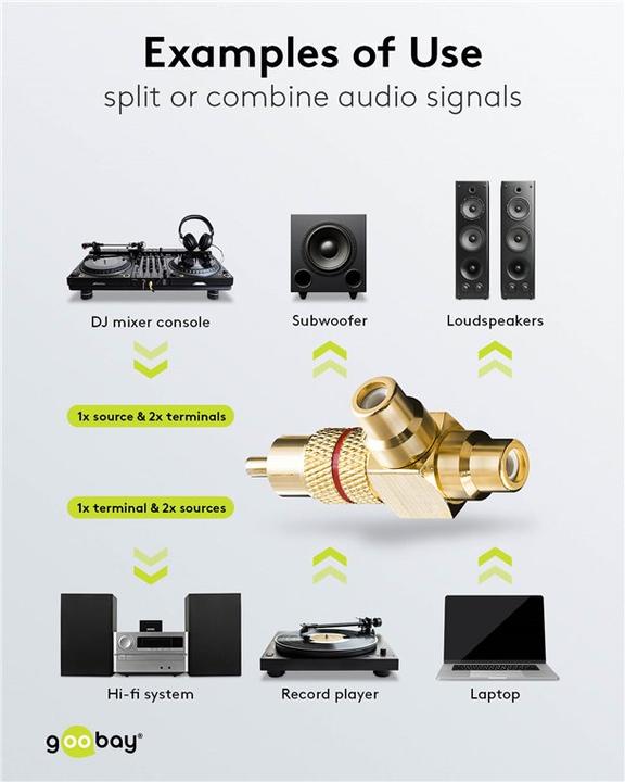 Image du produit Goobay Adaptateur RCA Y (Adaptateur angulaire)