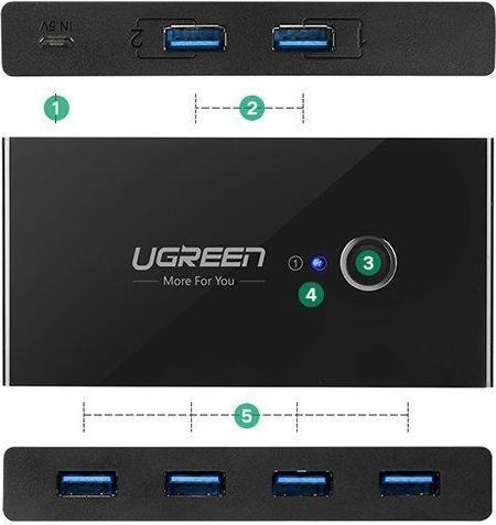 Image du produit Ugreen Boîtier de commutation de partage 30768B, USB 3.0