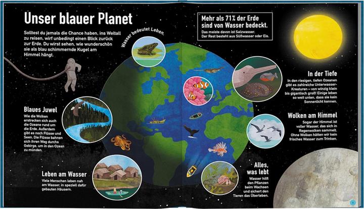 Immagine prodotto Haba Blauer Planet – Das Leben in unseren Ozeanen, Flüssen und Seen (Tedesco, Moira Butterfield, 2019)