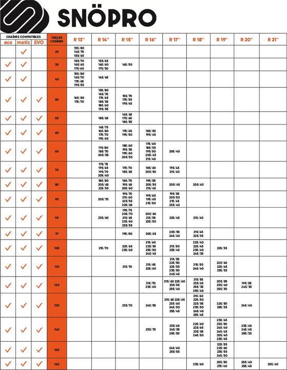Produktbild SNÖ-PRO Chaines neige 9mm EVO 140 (x2)