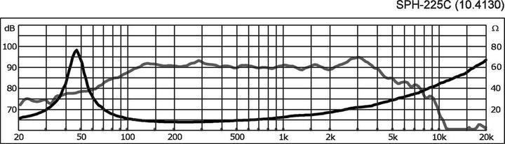 Produktbild Monacor HiFiBasslautsprecher (1 Stk.)