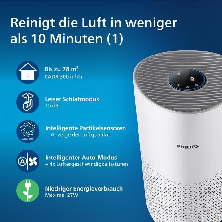 Actual product image Philips AC1711/10 (78 m²)