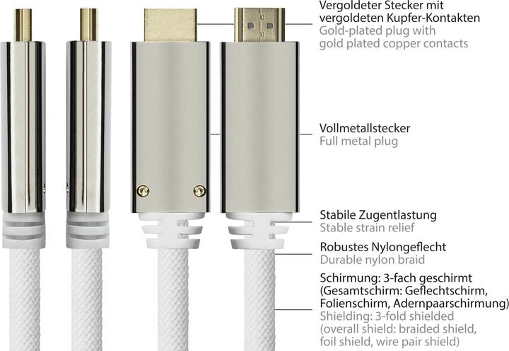 Image du produit Python PYT M0224 DP 1.4 vers HDMI 2.0 A mâle, nylon, 4K@60Hz, 5 m, blanc (5 m, HDMI)
