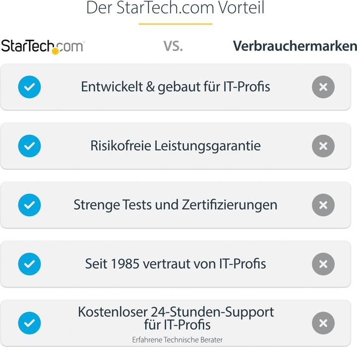 Produktbild StarTech Usb4 Docking Station Dual 4k (USB-C, 4 Ports)