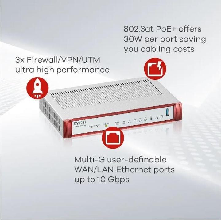 Actual product image Zyxel USGFLEX 200HP Security Bundle Firewall