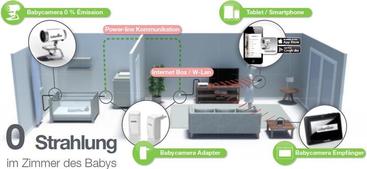 Image du produit Babymoov Babyphone vidéo (Vidéo et audio, 999 m)