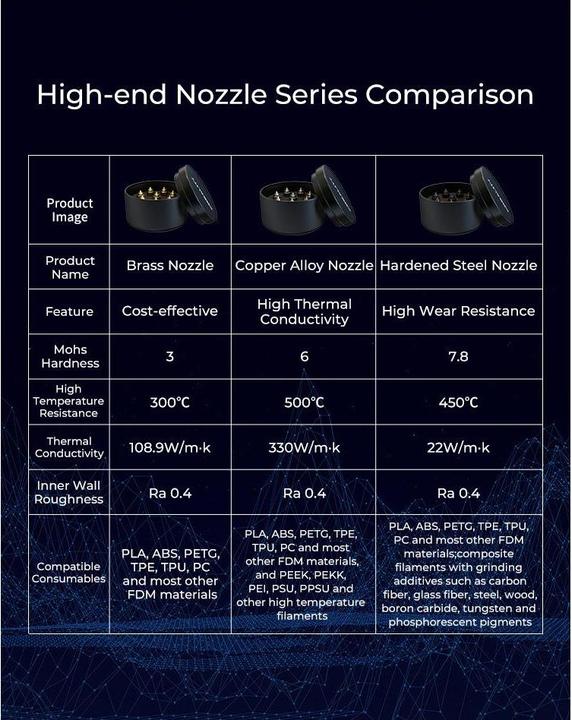 Produktbild Creality Düsen-Set Stahl High-End, 8 Stück (Düse)