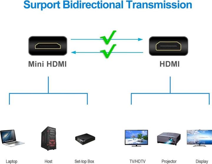 Produktbild Techly HDMI (Typ A) — HDMI (Typ A) (3 m, HDMI)