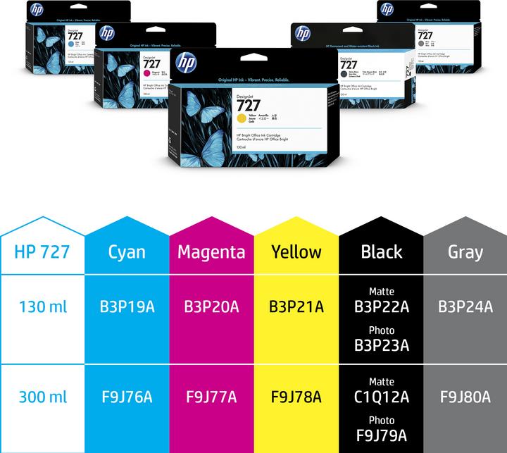 Image du produit HP 727 (PBK)