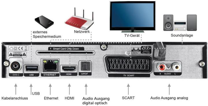Produktbild Telestar Digistar C HD (5 GB, DVB-C, CI+-Schacht)