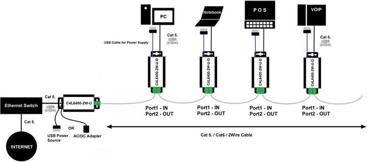 Image du produit Renkforce Rallonge réseau 2 ports via 2 fils, lot de 2 (Accessoires réseau)
